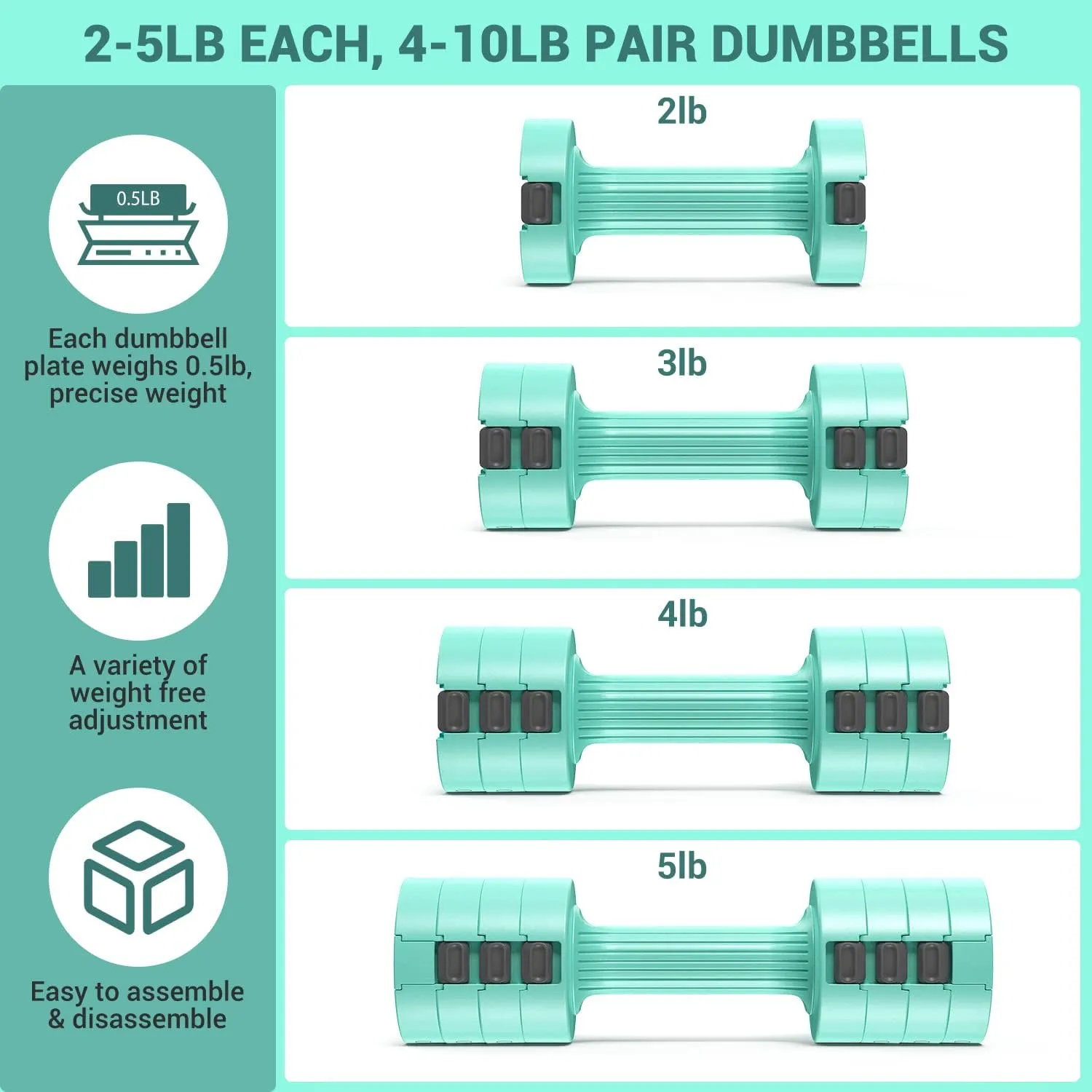 Adjustable Dumbbells Hand Weights Set: Sportneer 5 lb Dumbbell Set of 2 Each 2lb 3lb 4lb 5lb Free Weights Fast Adjust Weight 4 In 1 Weights Dumbbells Set for Women Men Home Gym Exercise Training