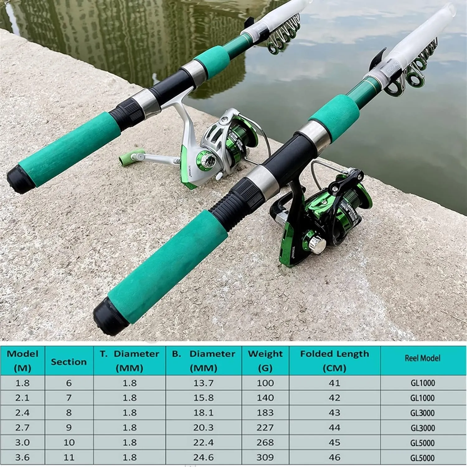 Fishing Rod Fishing Rod Combo Telescopic Fishing Rod and Spinning Fishing Reel Fishing Set Carp Fishing Rod Reel Kit Fishing Pole Kit(Rod with Black Reel,1.8 m)