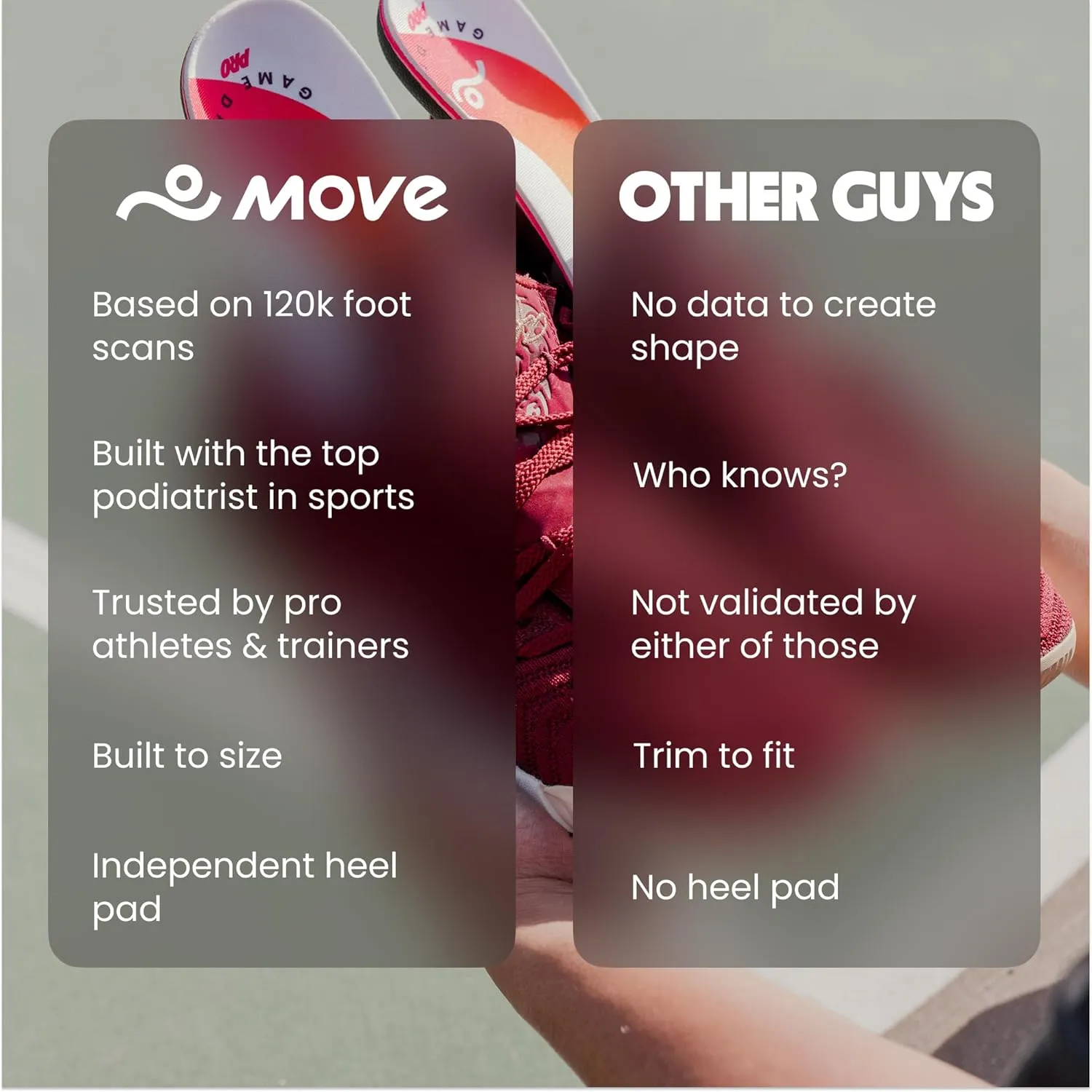 MOVE Game Day Pro- Ultimate Performance Sports Insoles for Basketball, Volleyball, Football, Tennis, Athletics, Baseball, Running, and Active Lifestyle. Extra Shock Absorption (M 6-6.5 / WM 7.5-8)